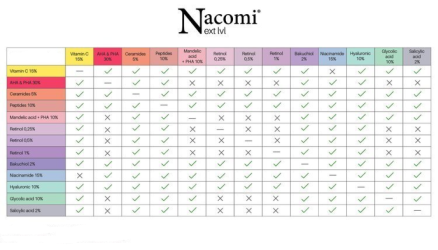 Nacomi Next Level Re-new me Mandelic Acid 30% 30ml